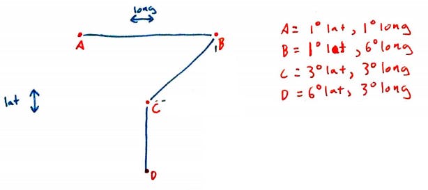 Example