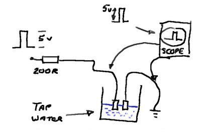 Conductivity circuit
