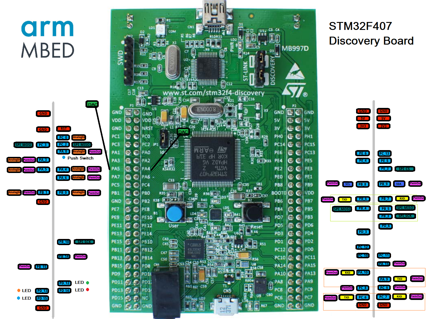 Easy Programming STM32F407 Discovery Board With Mbed - Hackster.io