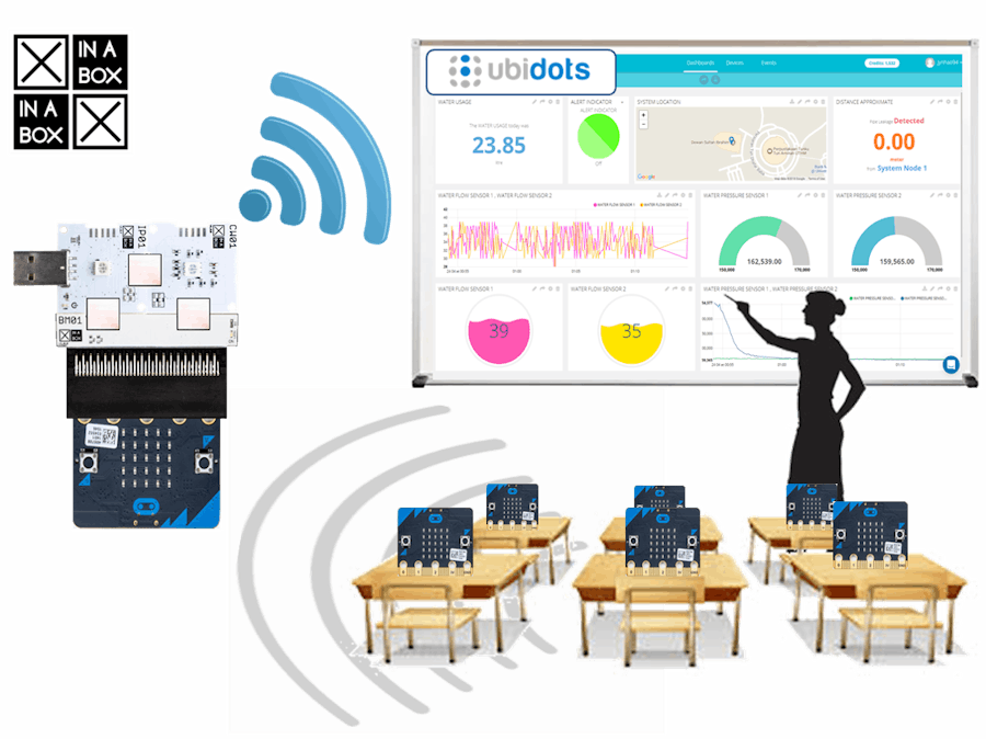 IoT-Based Quiz App for Multiple micro:bits