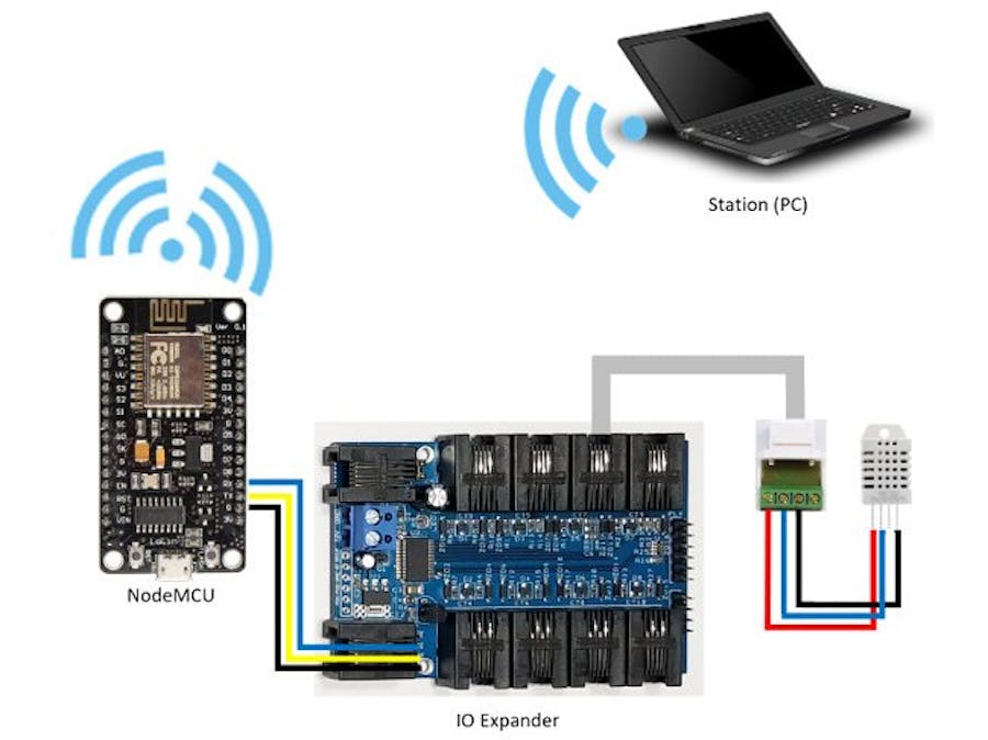 Wireless Serial Bridge