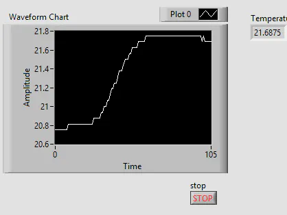 LabView Sensor Expander