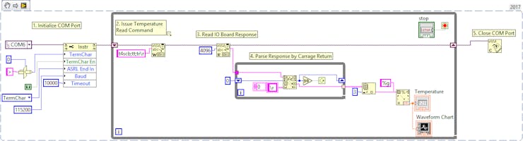 LabView example of reading a DS18B20 using the IO Expander