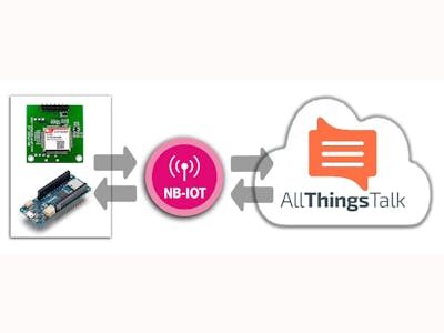 Arduino NB-IoT with SIM7020 and T-Mobile