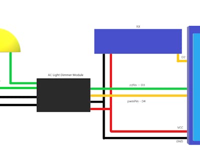 Wireless AC Power Dimmer for Fan Speed Controller Using RF