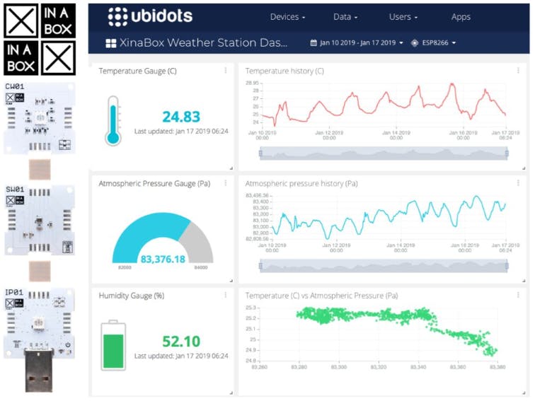Build a Weather Station using XinaBox, connected to Ubidots