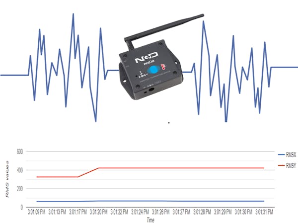 Visualizing Wireless Sensor Data Using Google Charts - Hackster.io