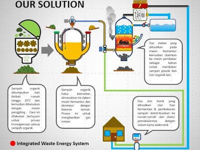 IoT and Data Science for Urban Waste Energy System