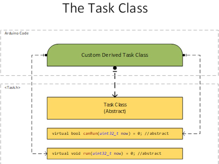Don't Delay() Use an Arduino Task Scheduler Today!
