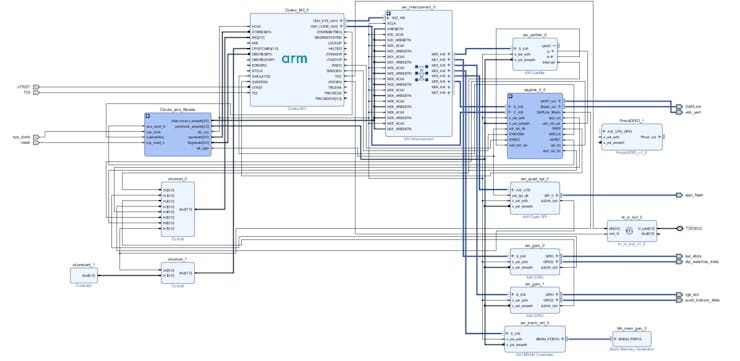 Reference Cortex-M3 design in Vivado