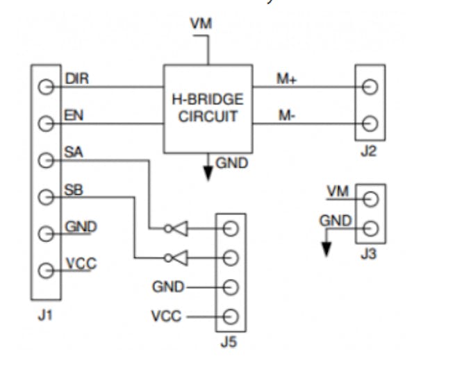 PmodHB3 Architecture.