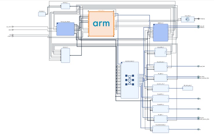 Block Design With PmodMAXSONAR added in to Pmod JC