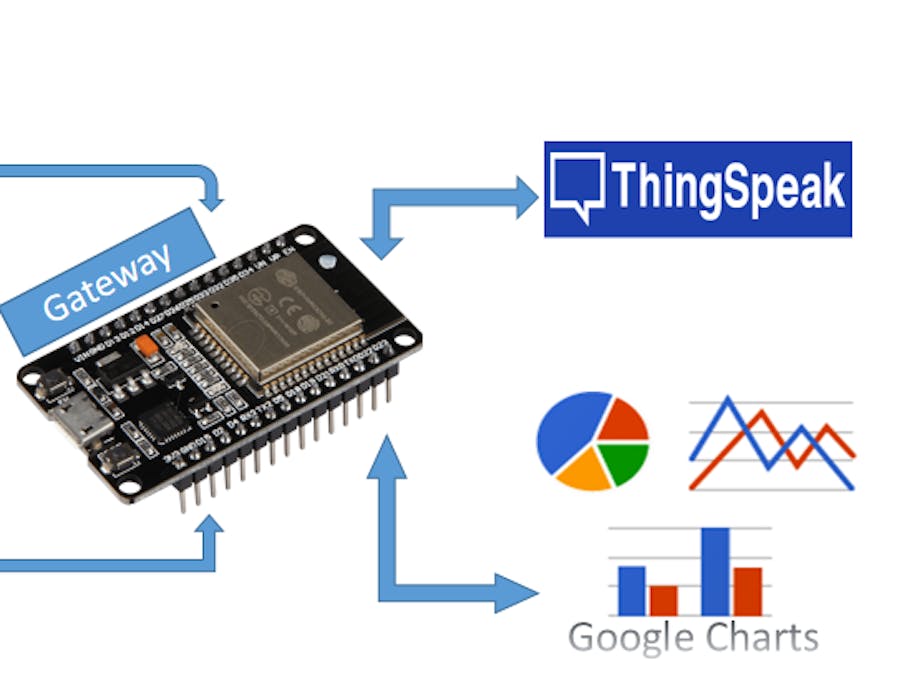 Sensor Data Analysis in Google Chart Imported via ThingSpeak