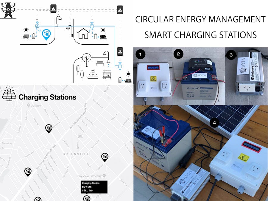 Circular Energy - Renewable Energy Charging Station Network