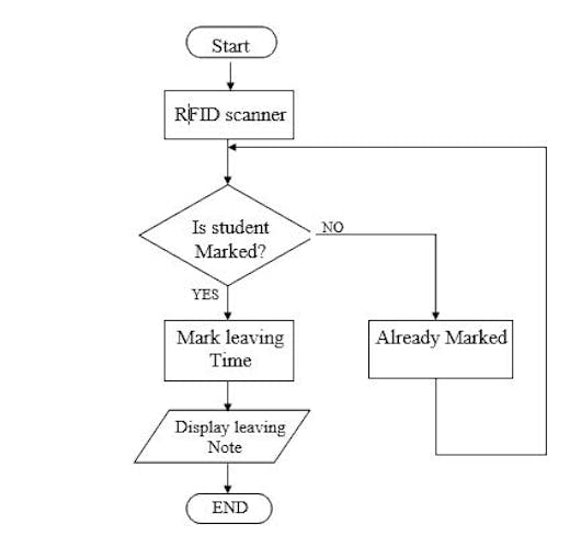 Rfid Based Attendance System Using Arduino Arduino Project Hub