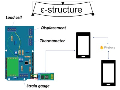 e-structure UNO