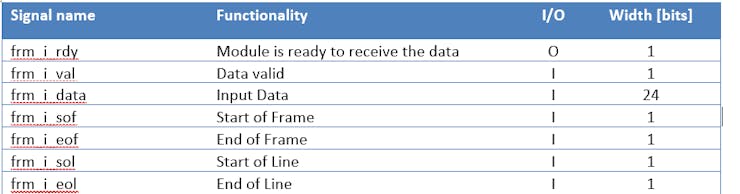 Frame interface signals