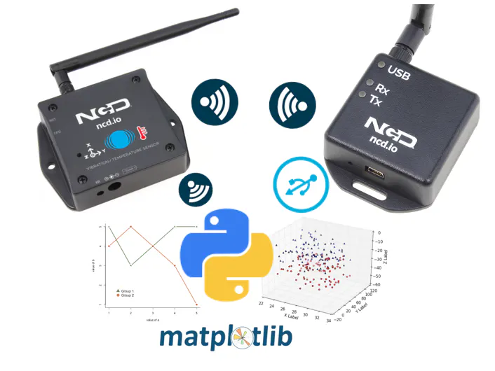 wireless industrial vibration monitoring Industrial Grade Wireless Motor Sensor for Predictive Maintenance