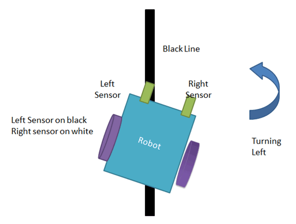 line follower robot programming in c