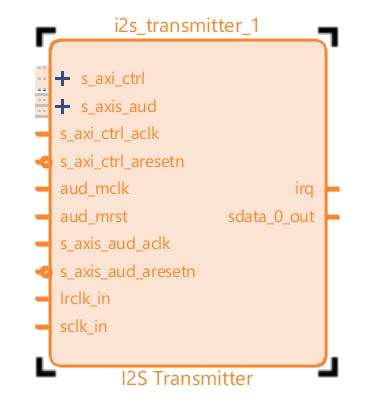 Updated I2S Transmitter Configured as a Slave