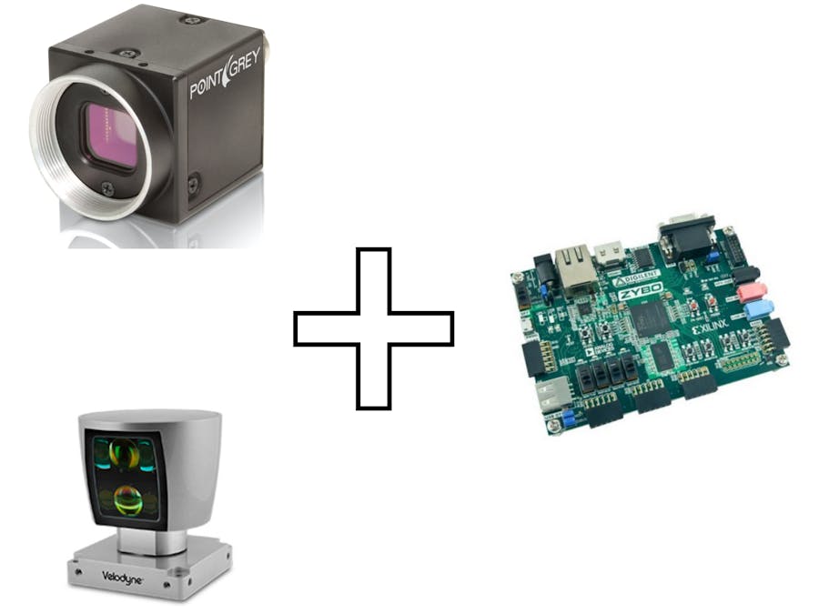 Car Detection System on Zybo Z7-20