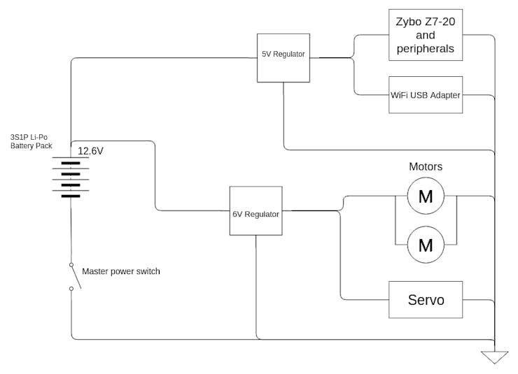 Two separate power sources for the different components of the car