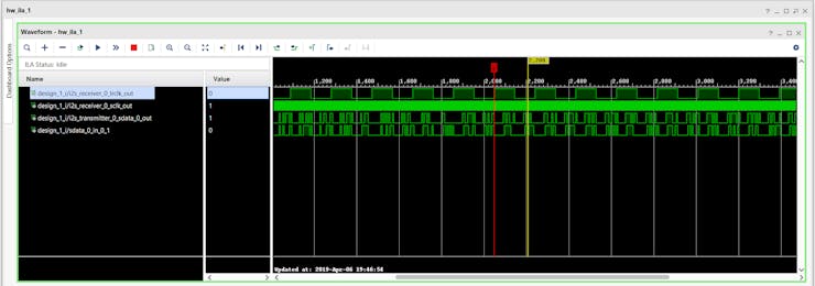 I2S Interface between the Zynq and CODEC