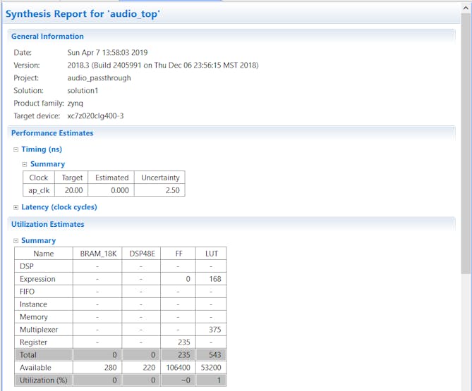 Results of C Synthesis