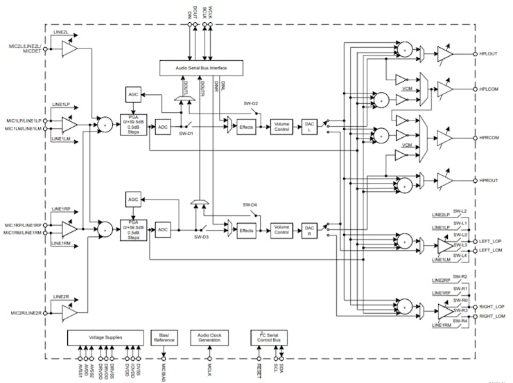 Block Diagram