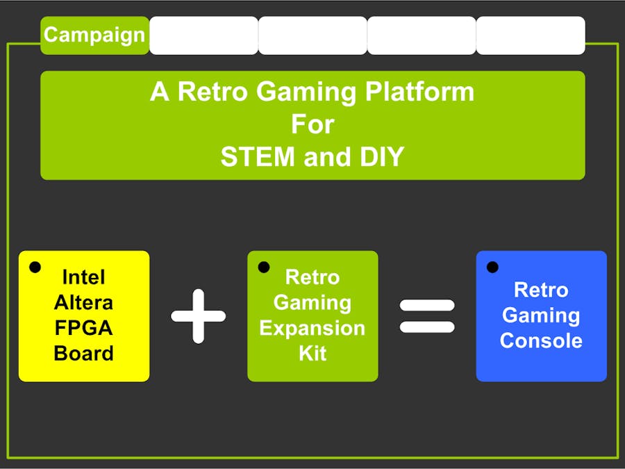 Retro Gaming for STEM and DIY