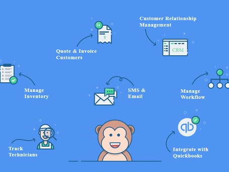 Workflow Monitoring - DialogFlow and AWS Walkthrough
