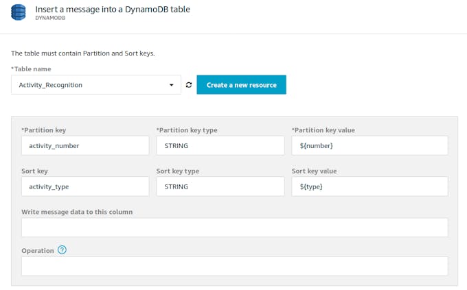 Insert a message into a DynamoDB table
