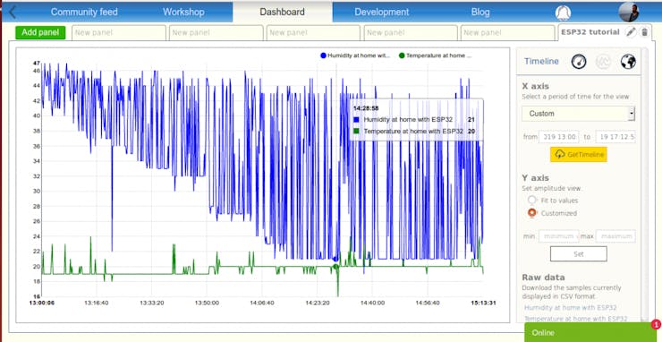After a few hours. Humidity in blue, Temperature in green
