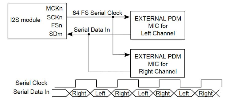 Arduino Zero PDM Microphone - Hackster.io