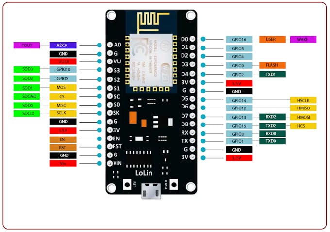 NodeMCU
