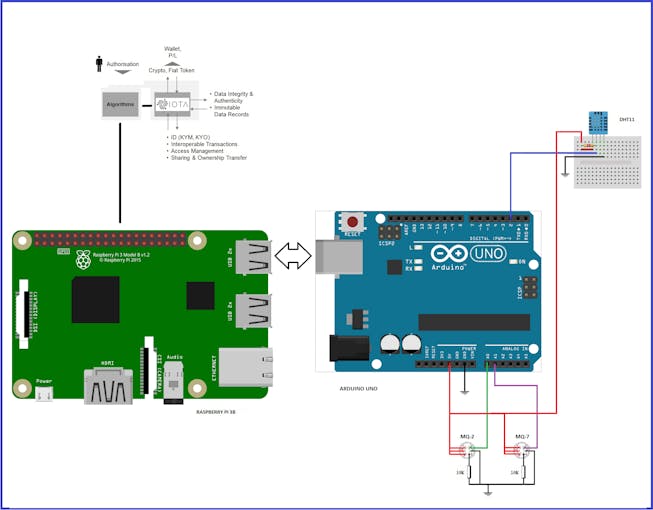Indoor Air Quality and Garbage Monitoring System - Arduino Project Hub