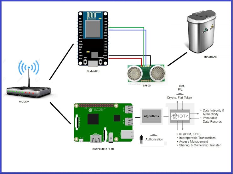 Schematic diagram