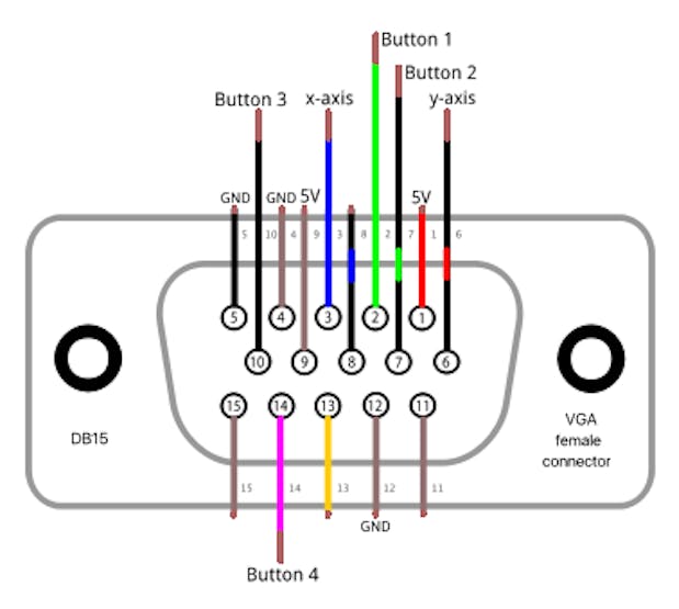 Vga Connector Pinout Diagram لم يسبق له مثيل الصور Tier3 Xyz