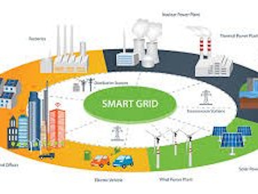 Smart Grid Power System 2.0
