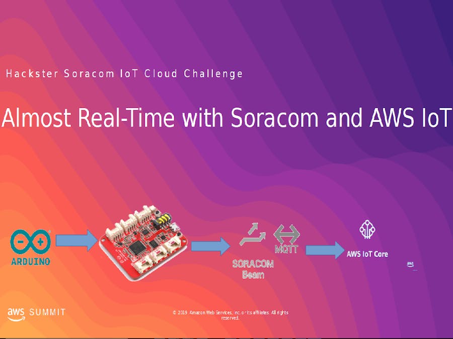 Almost Real-Time Analytics with AWS and the Soracom Wio LTE