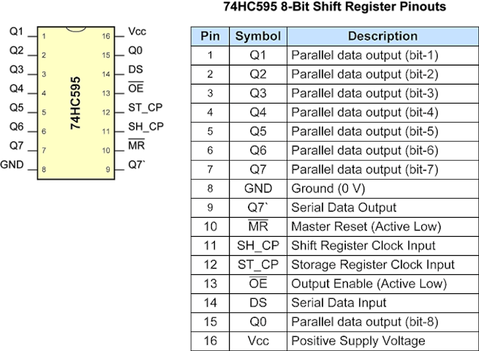 3 Pins, 32 LEDs, 4 Shift Registers [74HC595] - Arduino ... pmi wiring diagram 