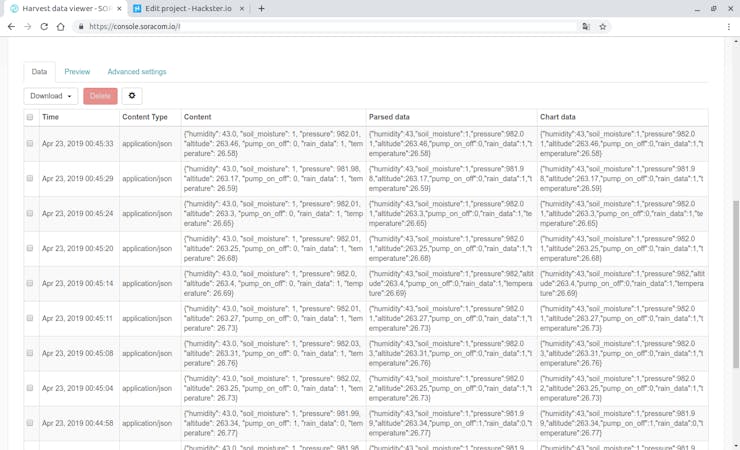 Harvest data application/json