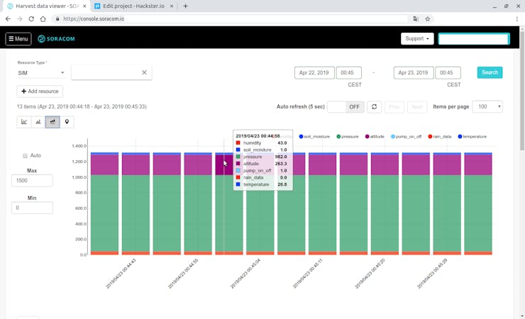 Harvest data visualize