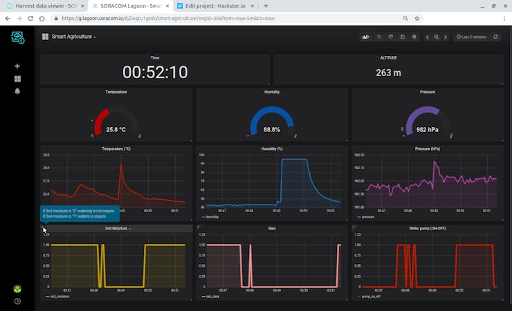 SORACOM Lagoon dashboard