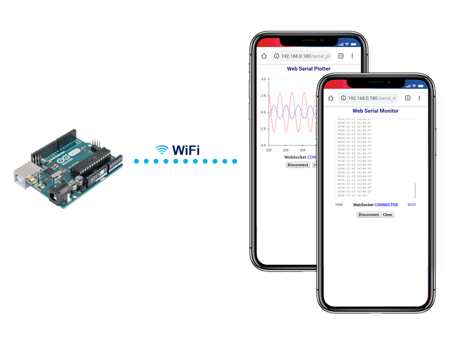 View Arduino Serial Monitor & Serial Plotter on Smartphone
