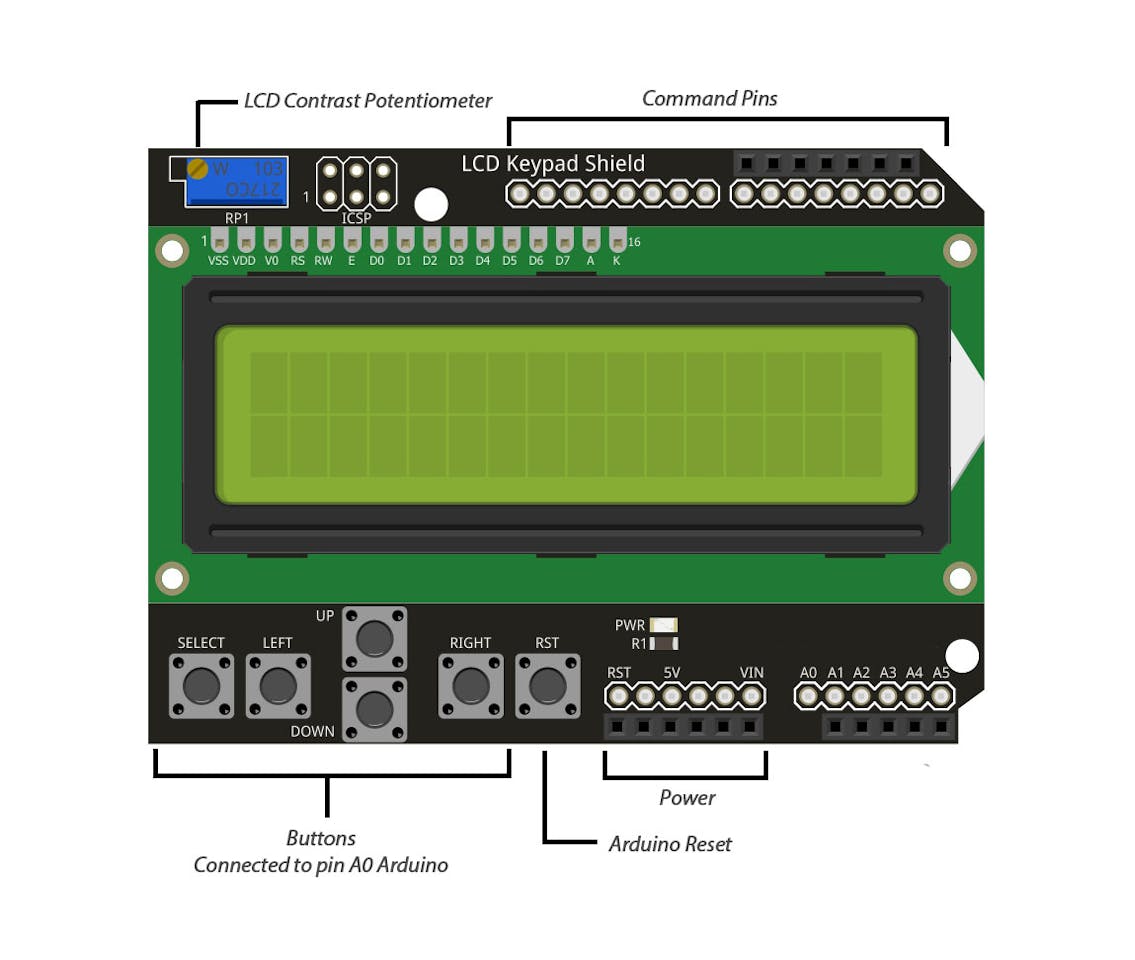 Lcd keypad shield 1602 схема