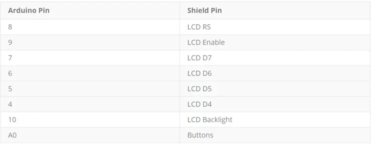 Cómo usar el Arduino LCD Keypad Shield
