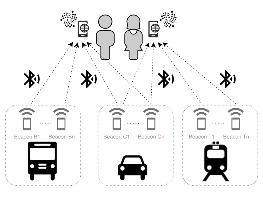payIOTA - Internet of Public Transport Payments