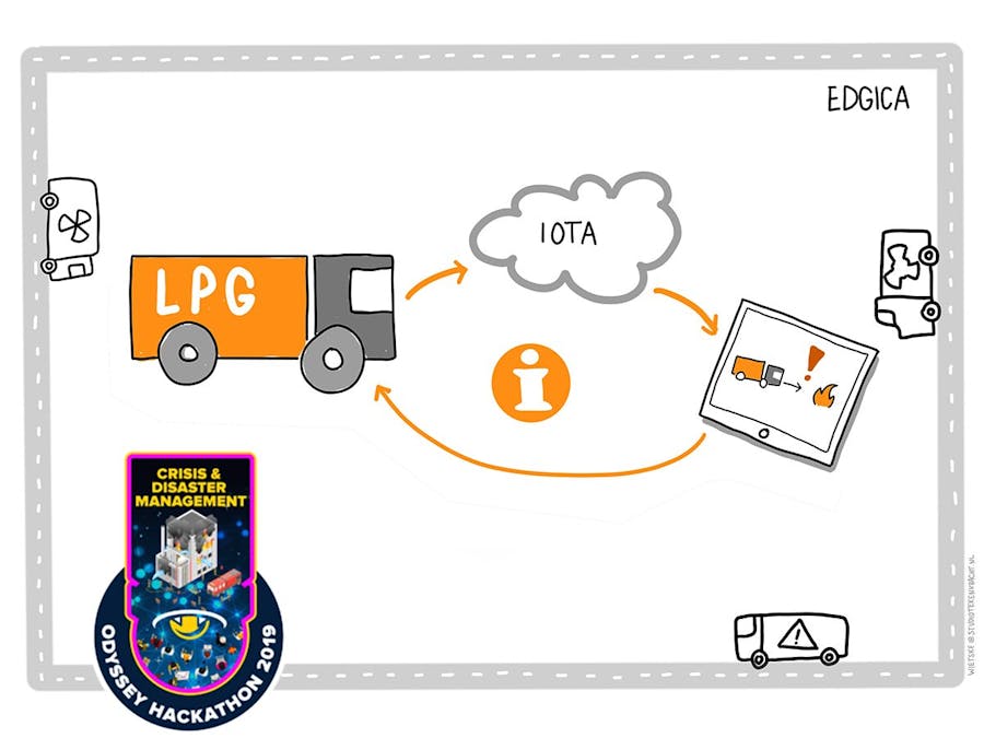 Smart Transportation Demo