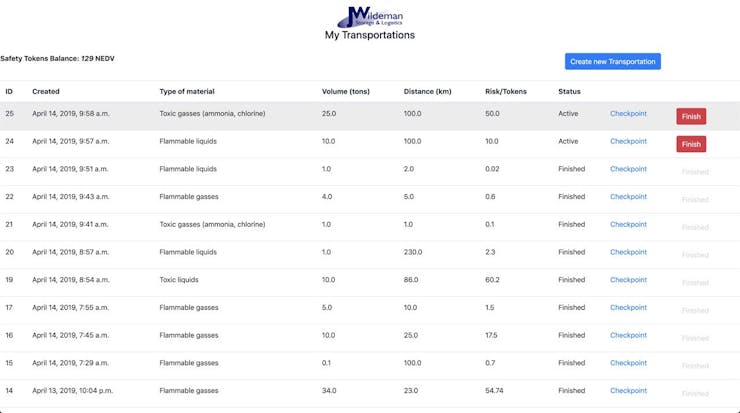 Dispatcher User Interface. List of transportations